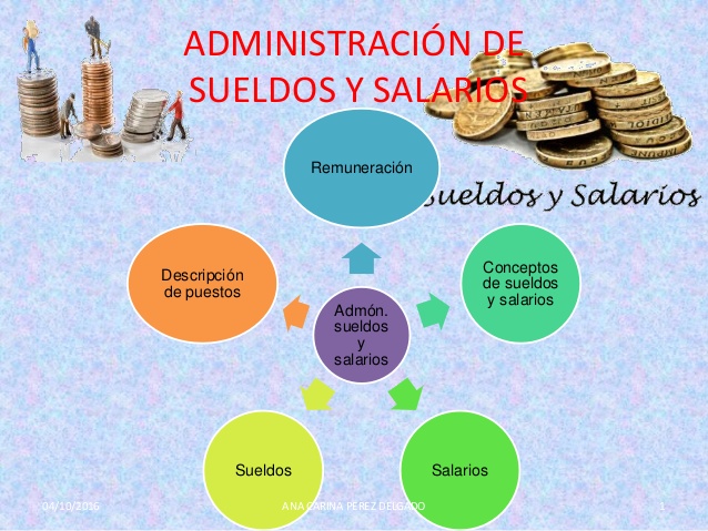 Course Image ADMINISTRACIÓN DE SUELDOS Y SALARIOS