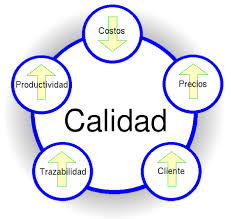 Course Image CONTROL DE CALIDAD