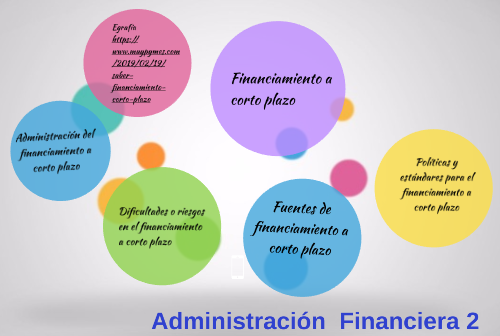 Course Image ADMINISTRACIÓN FINANCIERA II