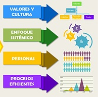 Course Image LABORATORIO DE MICROEMPRESAS III