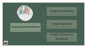 Course Image TERAPIAS POSMODERNAS