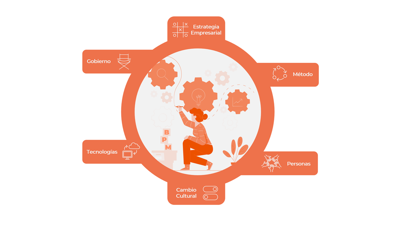 Course Image FUNCIONES Y PROCESOS EMPRESARIALES