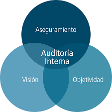 Course Image Auditoria Interna MX