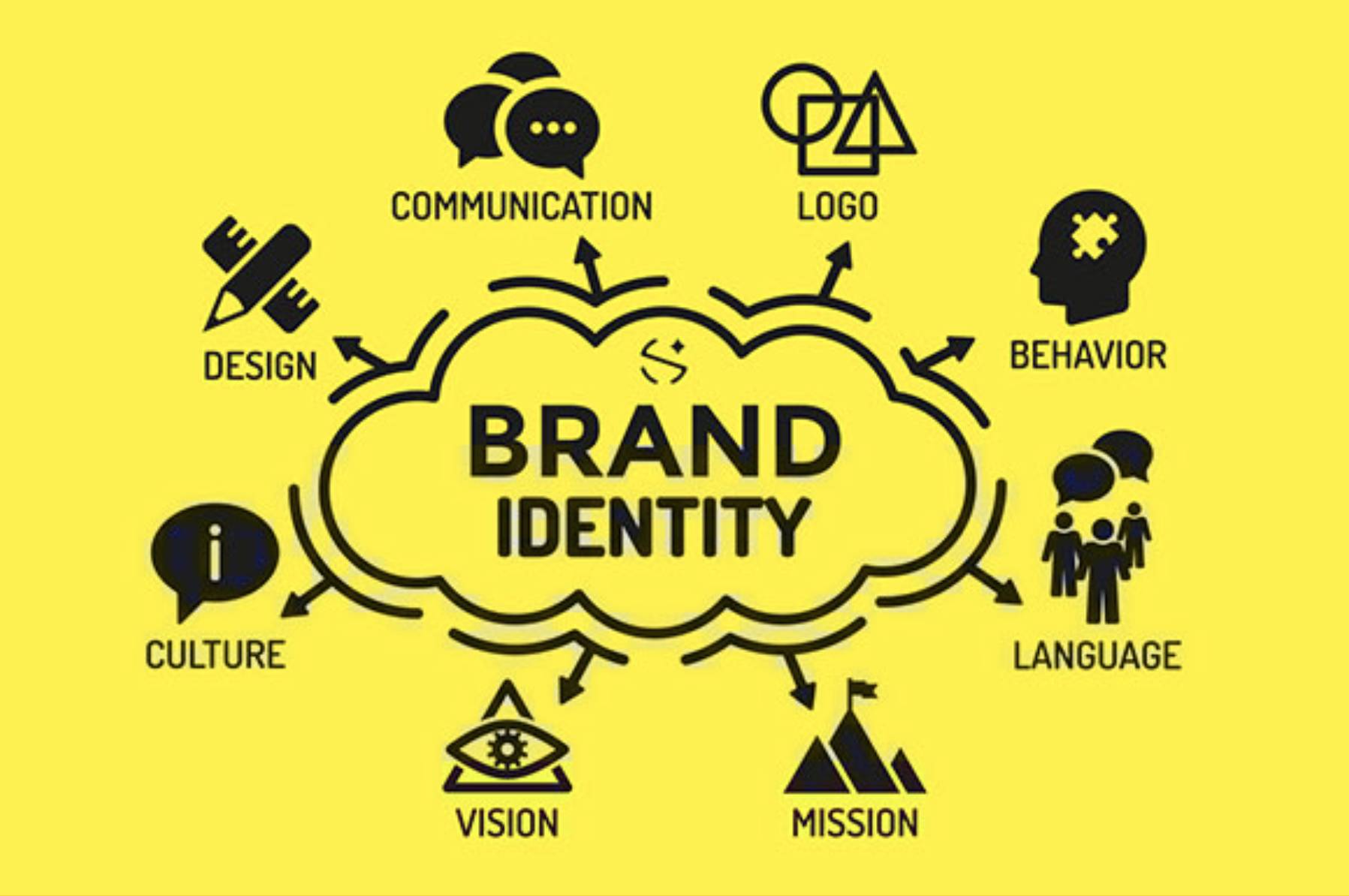 Course Image BRAND MANAGEMENT