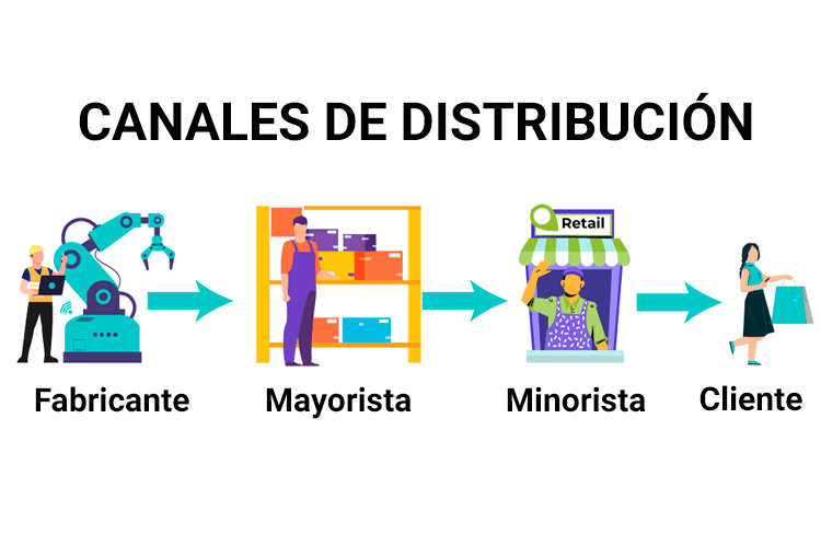 Course Image Canales de Distribución